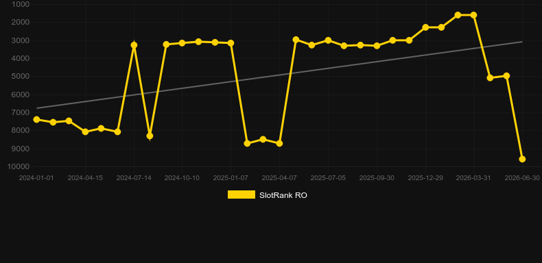 Spy Rise. Graficul jocului SlotRank
