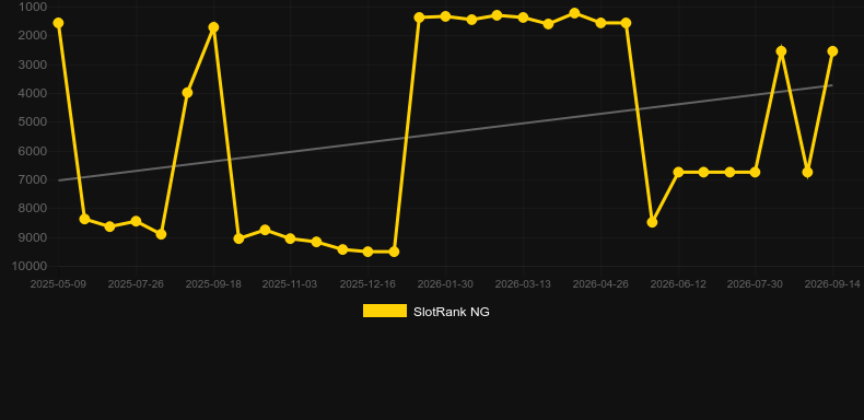 Stack Spin Win. Grafik SlotRank