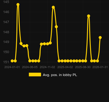 Ort. Star Joker için lobide konumlandırın. Pazar: Türkiye