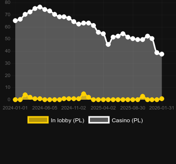 Star Joker bulabileceğiniz kumarhane sayısı. Pazar: Türkiye