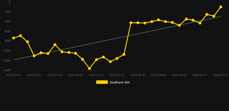 Star Pirates Code. Graficul jocului SlotRank