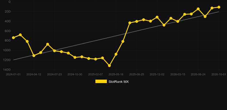 Star Pirates Code. Grafik SlotRank