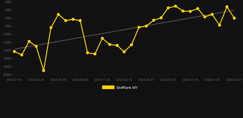Starlight Riches. Graficul jocului SlotRank