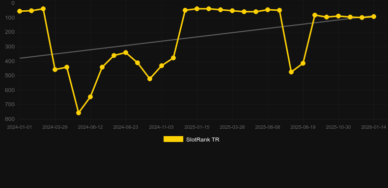 Sticky Bombs. Grafik SlotRank