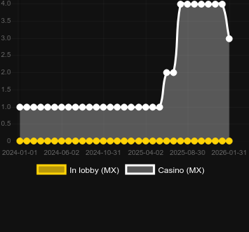Ποσότητα καζίνο στα οποία μπορείτε να βρείτε Sticky Diamonds. Αγορά: Ελλάδα