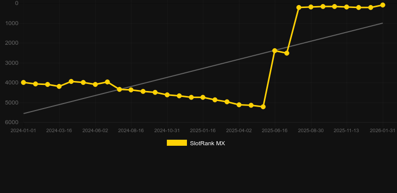 Sticky Diamonds. Γράφημα του παιχνιδιού SlotRank
