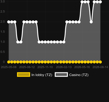 Storm Rider bulabileceğiniz kumarhane sayısı. Pazar: Türkiye