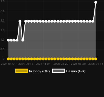 Stormy Witchを見つけることができるカジノの数。マーケット:日本