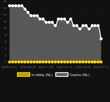 Quantity of casinos where you can find Story Of Medusa. Market: Canada