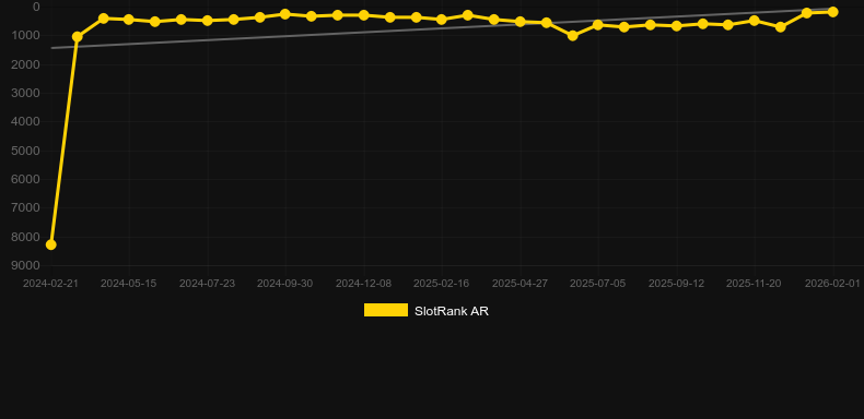 Strawberry Cocktail. Grafik SlotRank