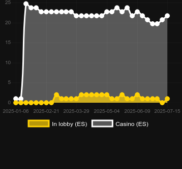 Количество казино, в которых можно найти Stunning Cash. Рынок: Украина