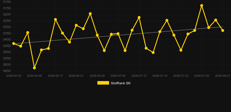 Submarine Riches. Grafik SlotRank