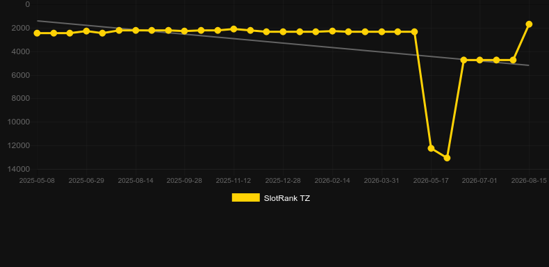 Submarine Riches. Grafico del gioco SlotRank