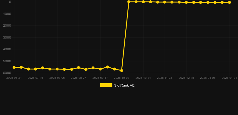 SugarPop (Betsoft). Graficul jocului SlotRank