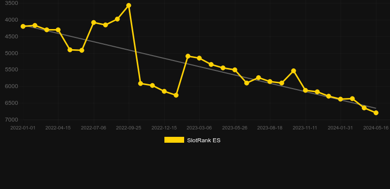 Sumi-E。SlotRankのグラフ