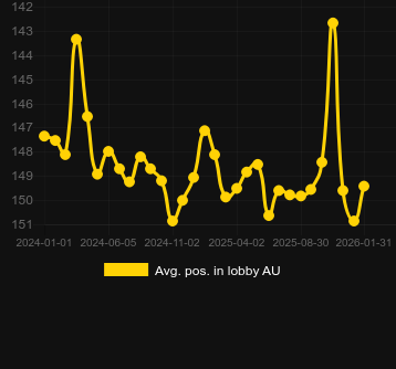 Ort. Sun of Egypt 3 için lobide konumlandırın. Pazar: Türkiye