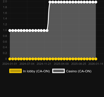 Super 8 Baccarat bulabileceğiniz kumarhane sayısı. Pazar: Türkiye