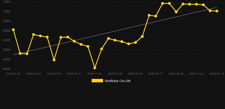 Super 8 Baccarat. SlotRank oyununun grafiği