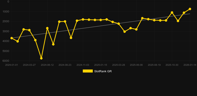 Super Bonus Mania. Grafico del gioco SlotRank