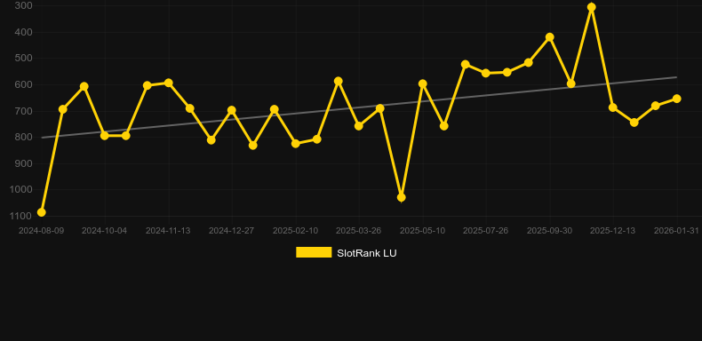 Super Duper Cherry RHFP. Grafico del gioco SlotRank