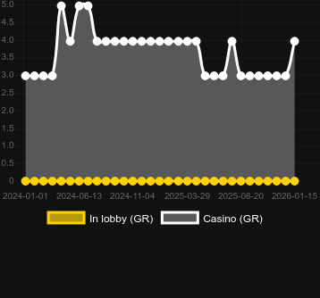 Super Hot Stacksを見つけることができるカジノの数。マーケット:日本