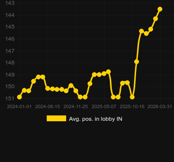 Ort. Super Stake Roulette için lobide konumlandırın. Pazar: Tayland