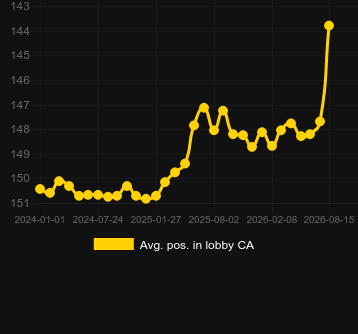Ort. Super Stake Roulette için lobide konumlandırın. Pazar: Türkiye