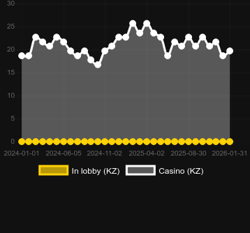 Supermarket Spree bulabileceğiniz kumarhane sayısı. Pazar: Türkiye