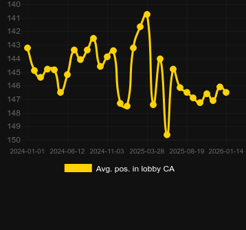 Ort. Sweet Bonanza CandyLand için lobide konumlandırın. Pazar: Türkiye