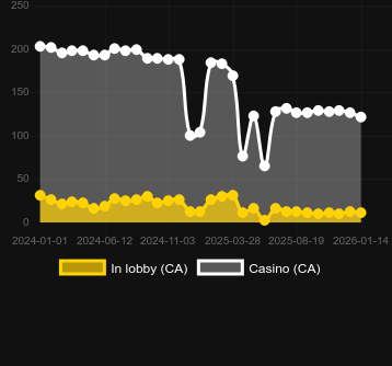 Sweet Bonanza CandyLand bulabileceğiniz kumarhane sayısı. Pazar: Türkiye