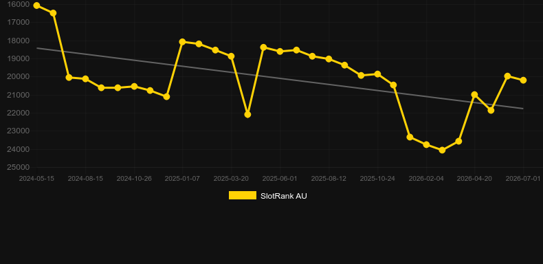 Swift Roulette. Graficul jocului SlotRank