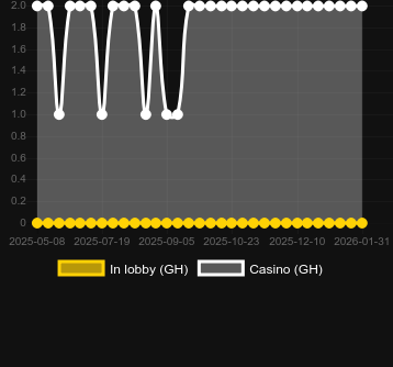 Ποσότητα καζίνο στα οποία μπορείτε να βρείτε Tales of Egypt. Αγορά: Ελλάδα