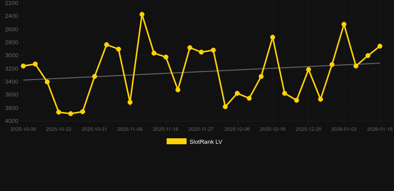 Tap Heroes. Grafico del gioco SlotRank