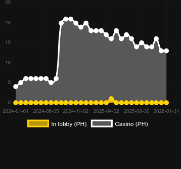 Antal casinon där du kan hitta Tasty Treats. Marknad: Sverige