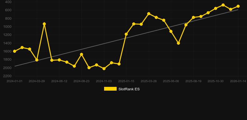 Temple Stacks. Grafik SlotRank