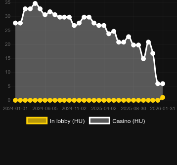 Antal casinon där du kan hitta The Asp of Cleopatra. Marknad: Sverige