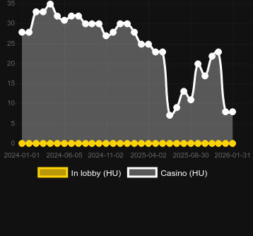Numero dei casinò in cui puoi trovare The Expandable. Mercato: Italia