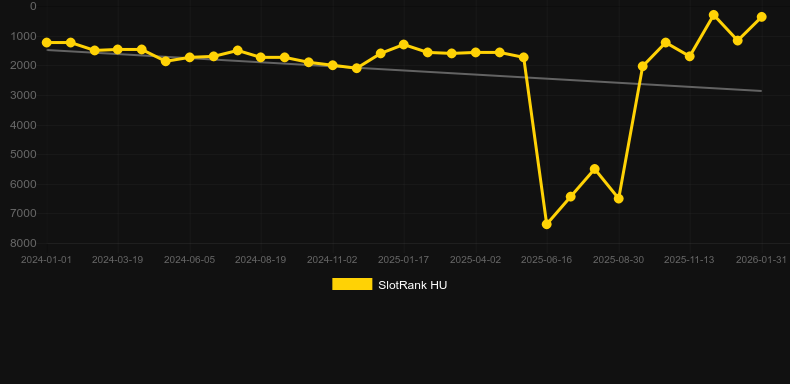The Expandable. Grafico del gioco SlotRank