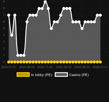 The Great Icescape bulabileceğiniz kumarhane sayısı. Pazar: Türkiye