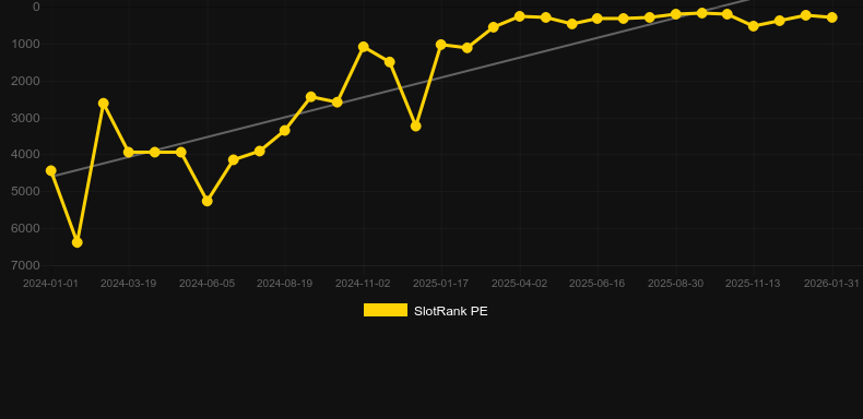 The Great Icescape. SlotRank oyununun grafiği