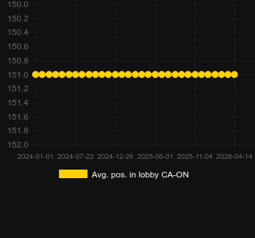 Durchschn. Position in der Lobby für The Green Machine Deluxe Racking Up Riches. Markt: US-New-Jersey