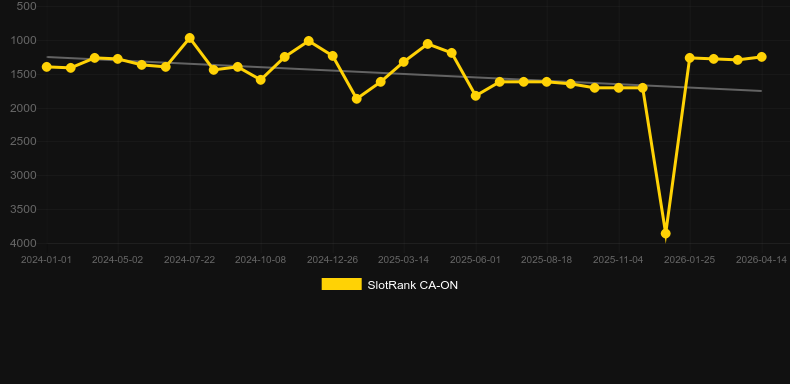 The Green Machine Deluxe Racking Up Riches. Grafik SlotRank