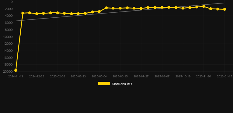 The Handsome Bandit. Grafik SlotRank