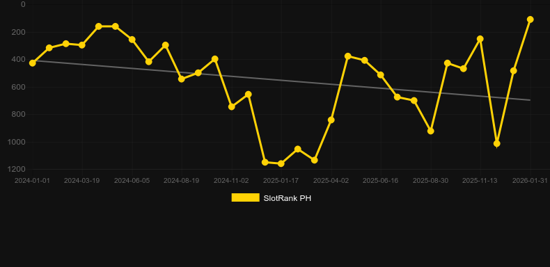 The Hive. Graficul jocului SlotRank