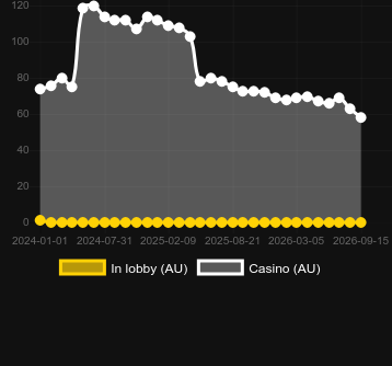 Quantity of casinos where you can find The Night Racing. Market: Latvia