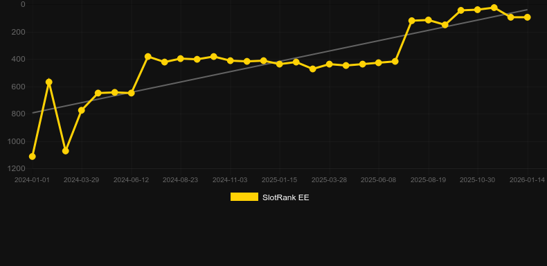 The One Armed Bandit. Grafik SlotRank