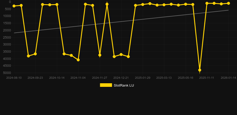 The Rift. Graficul jocului SlotRank