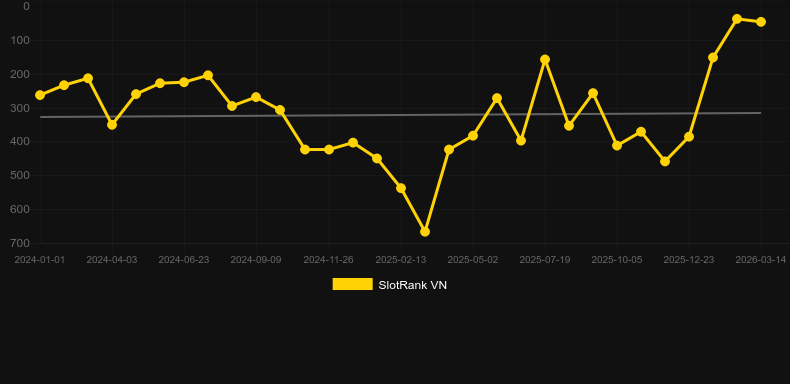 The Rift. Grafik SlotRank
