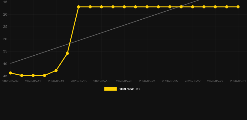 The Rift. Gráfico del juego SlotRank
