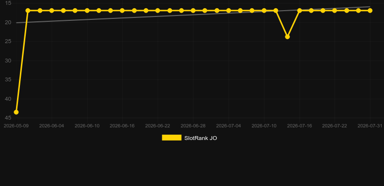 The Rift. Gráfico del juego SlotRank
